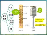 教科版（2024）科學(xué)三年級上冊 第一單元 天氣 單元復(fù)習(xí)（課件+教案）