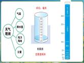 教科版（2024）科學(xué)三年級上冊 第一單元 天氣 單元復(fù)習(xí)（課件+教案）