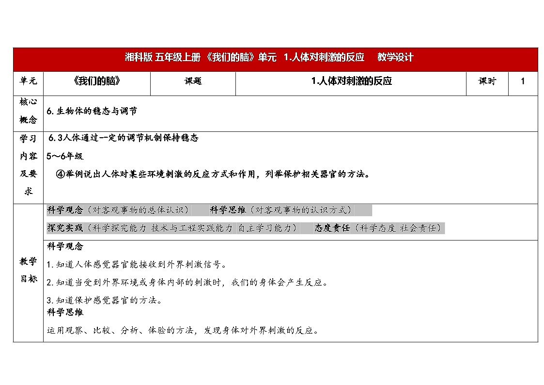 2025年秋湘教版五年级科学上册1.1人体对刺激的反应（教案）第1页