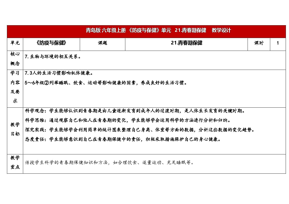 21.《青春期保健》教学设计 2025-2026学年青岛版六年级科学上册第1页