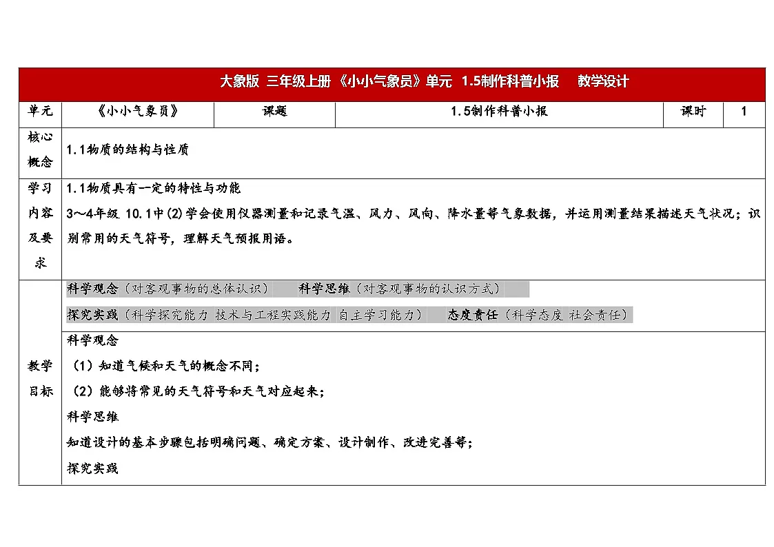 2025年大象版三年级科学上册 1.5制作《气象科普小报》（教案）第1页