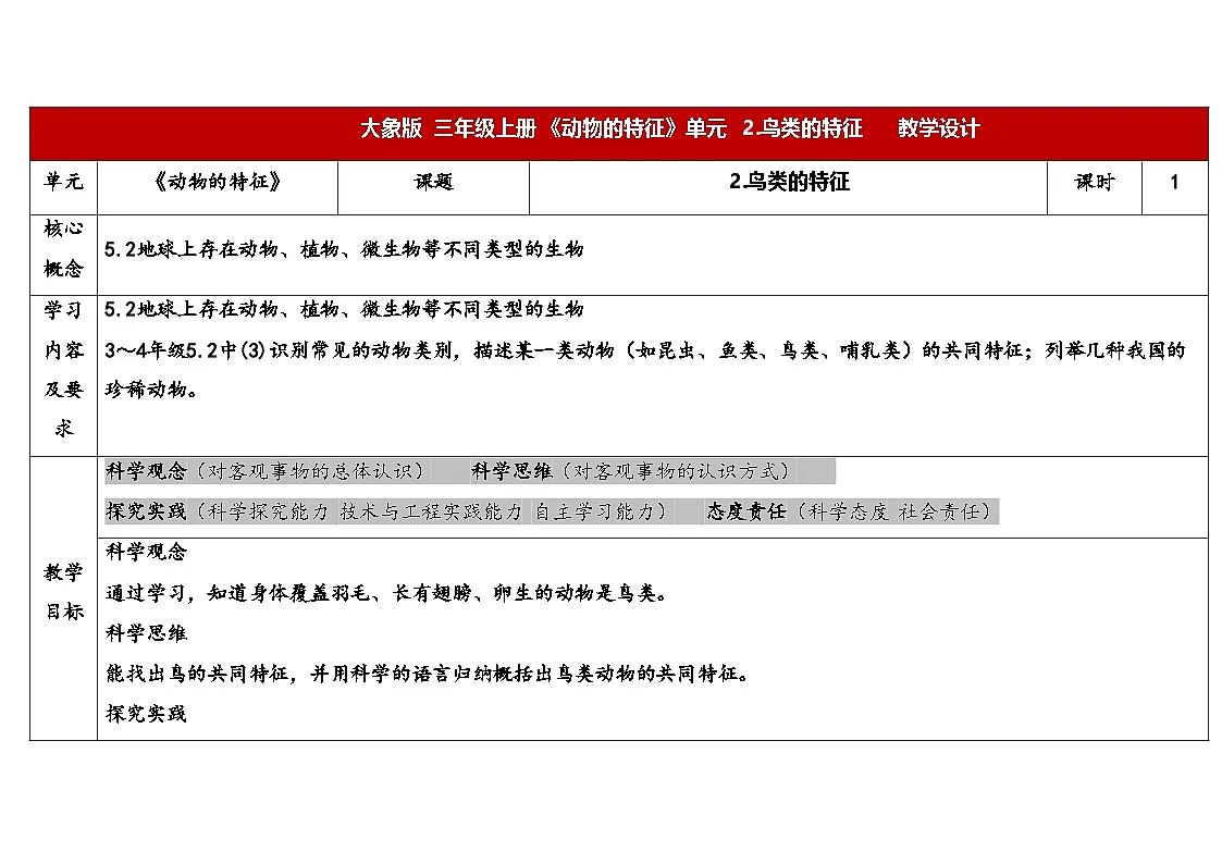 2025年大象版三年级科学上册 2.2鸟类的特征（教案）第1页