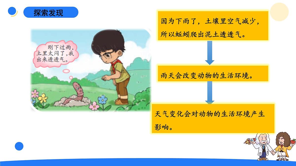 2025年大象版二年级科学上册 1.2天气的影响（课件）第8页