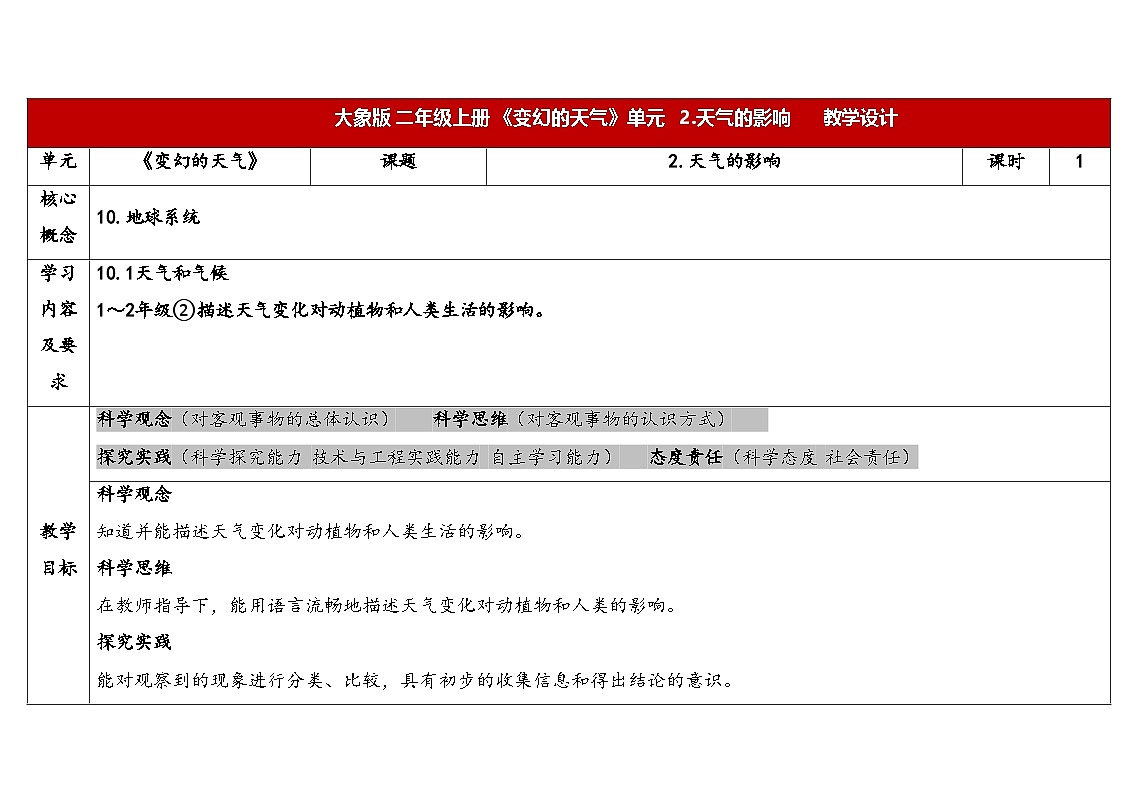 2025年大象版二年级科学上册 1.2天气的影响（教案）第1页