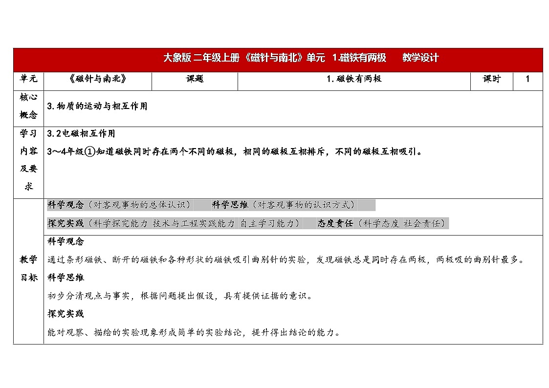 2025年大象版二年级科学上册 3.1磁铁有两极（教案）第1页