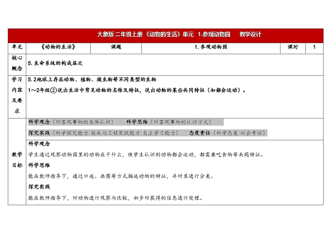2025年大象版二年级科学上册 4.1参观动物园（教案）第1页
