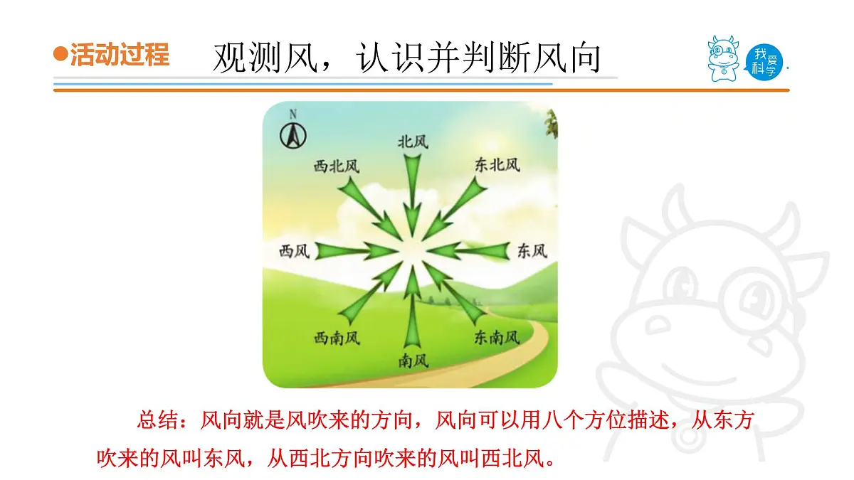2025年秋青岛版四年级科学上册 12.《风向和风力》教学课件第6页