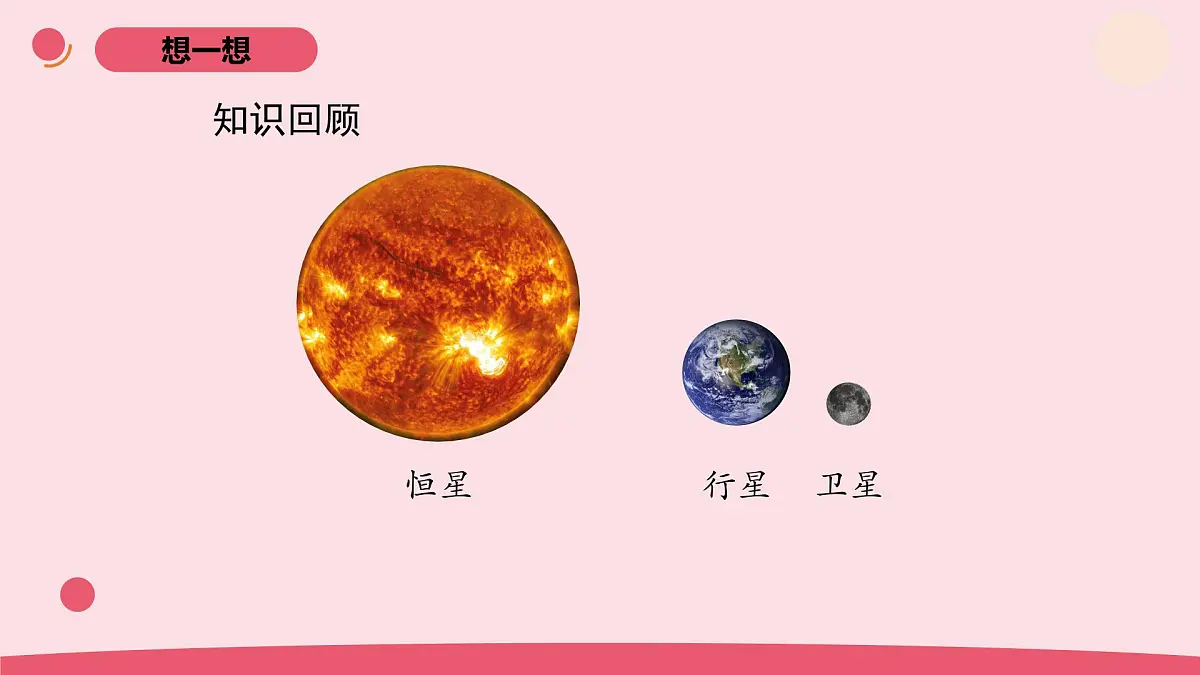2025年人教鄂教版六年级科学下册8.太阳、地球和月球（课件）第3页