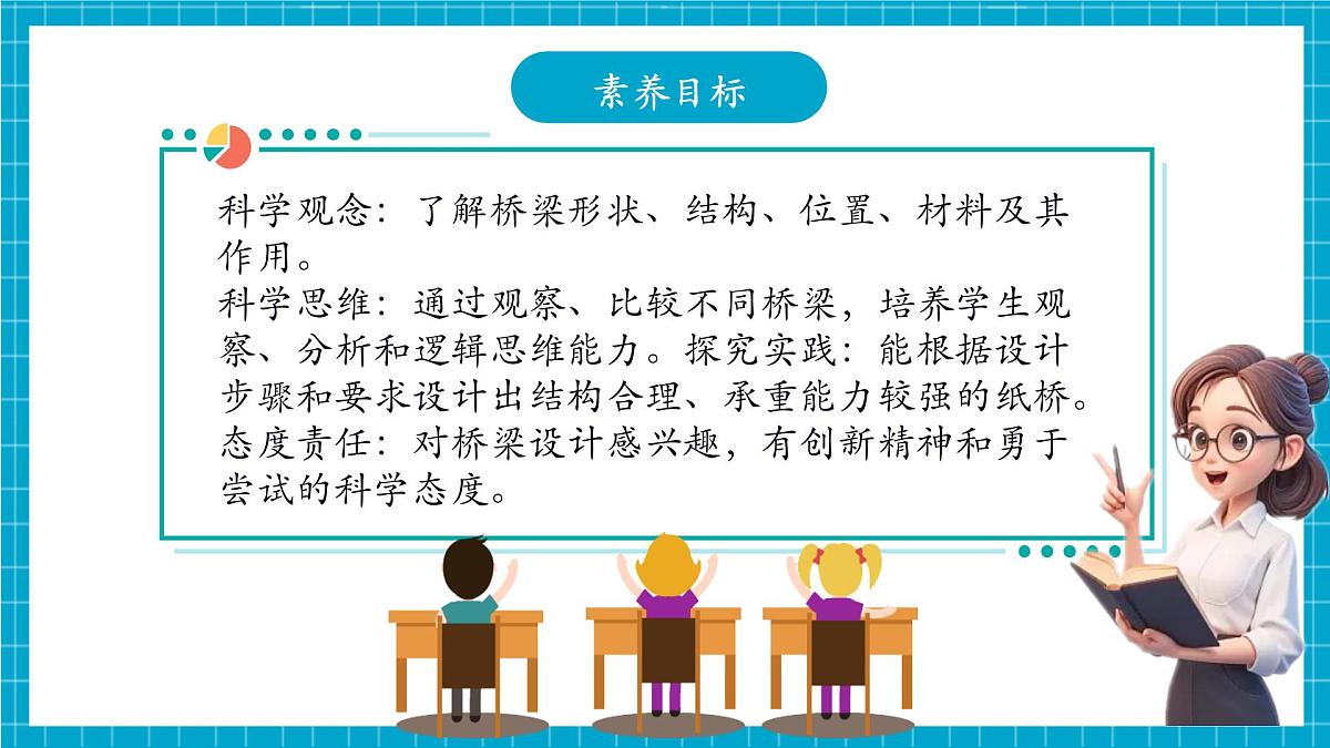 【大单元整体教学】4.11《设计一座纸桥》课时课件第3页