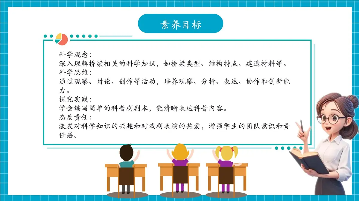 【大单元整体教学】4.13《创作科普剧》课时课件第3页