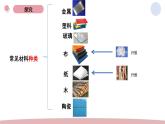 2025秋教科版小學科學二年級上冊《家里的物品》課件
