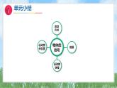 第三單元-單元小結(jié)（課件）2025-2026學(xué)年科學(xué)三年級上冊（教科版2024）