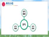 第一單元-單元小結(jié)（課件）2025-2026學(xué)年科學(xué)三年級(jí)上冊(cè)（教科版2024）