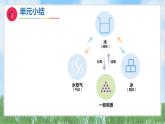 第二單元-單元小結（課件）2025-2026學年科學三年級上冊（教科版2024）