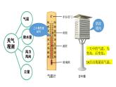 小學(xué)科學(xué)新教科版三年級上冊第一單元天氣單元復(fù)習(xí)教學(xué)課件（2025秋）