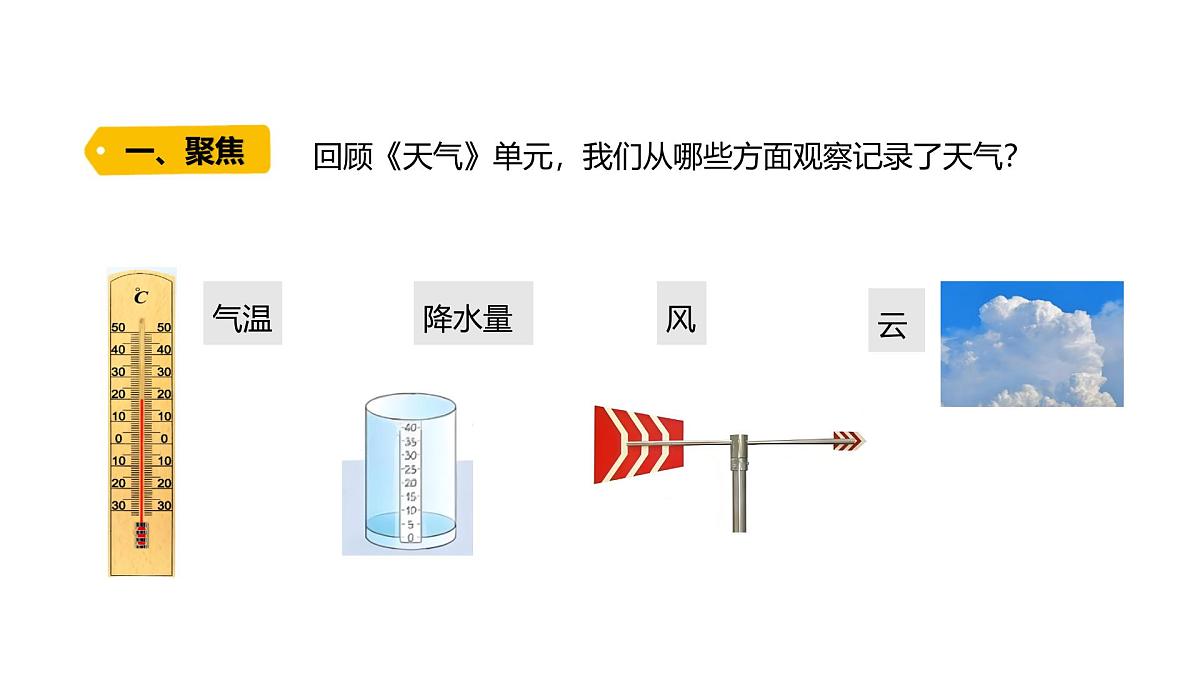 小学科学新教科版三年级上册1.7天气预报教学课件（2025秋新版）第2页