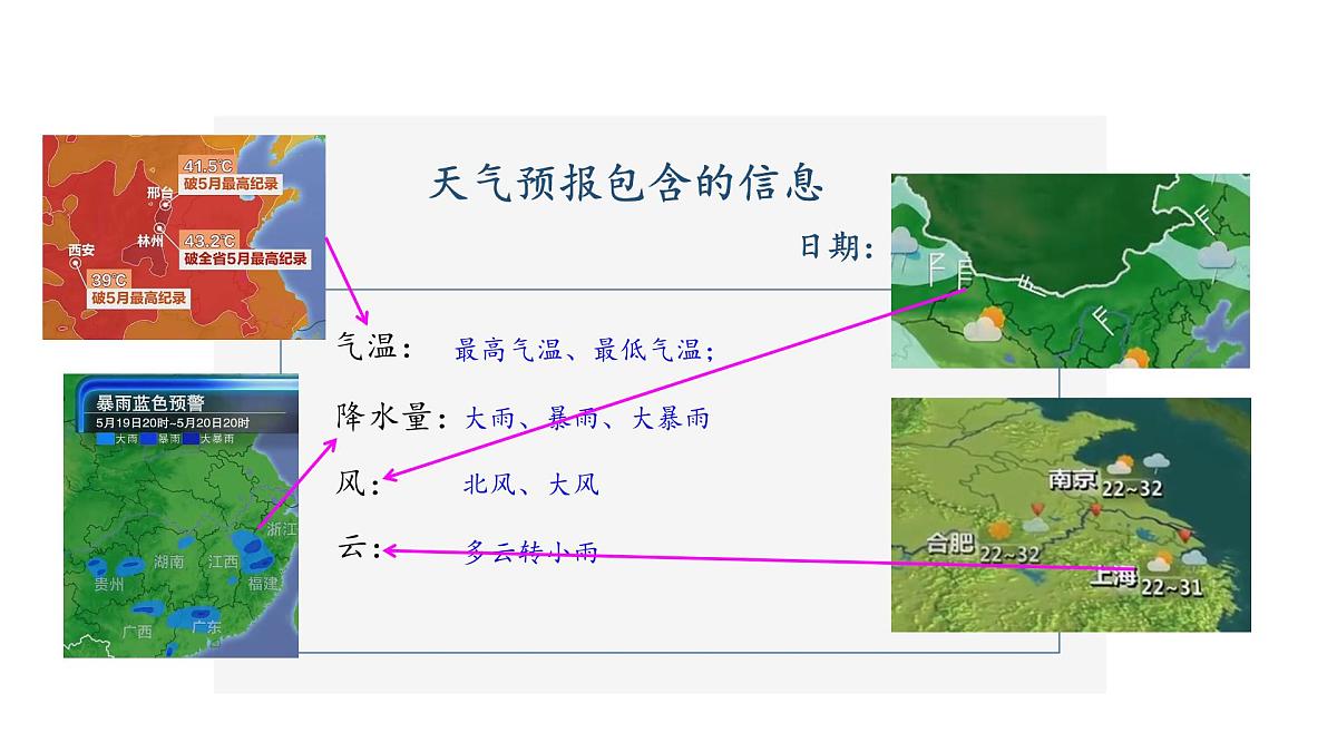 小学科学新教科版三年级上册1.7天气预报教学课件（2025秋新版）第5页