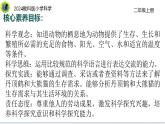 教科版（2025）科學(xué)二年級上冊1.1 動物的家 課件+素材