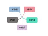 第五单元 单元小结（课件）2025-2026学年大象版三年级科学上册