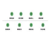 教科版（2025）科學(xué)二年級上冊1.6 小房子展示會 課件+素材
