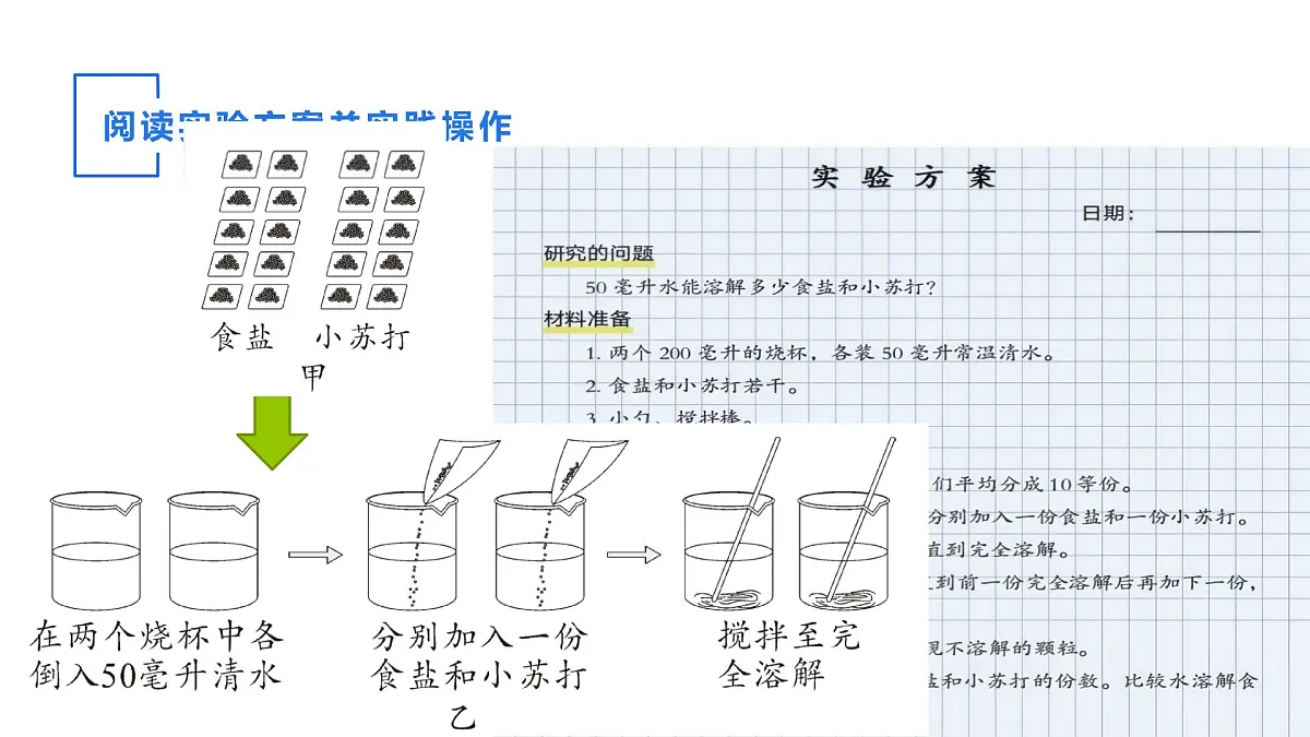 2.6.水能溶解多少物质（课件）2025-2026学年教科版三年级科学上册第8页