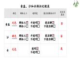 2.8.用水分離（課件）2025-2026學年教科版三年級科學上冊