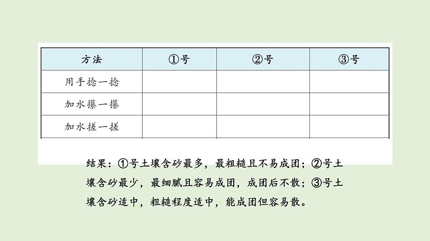 2.土壤的种类（课件）2025-2026学年青岛版（54制）三年级科学上册第4页