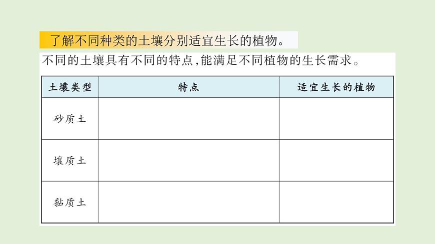 2.土壤的种类（课件）2025-2026学年青岛版（54制）三年级科学上册第7页