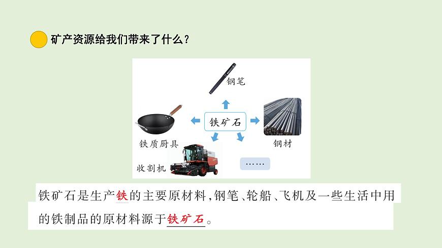 3.矿产资源（课件）2025-2026学年青岛版（54制）三年级科学上册第5页