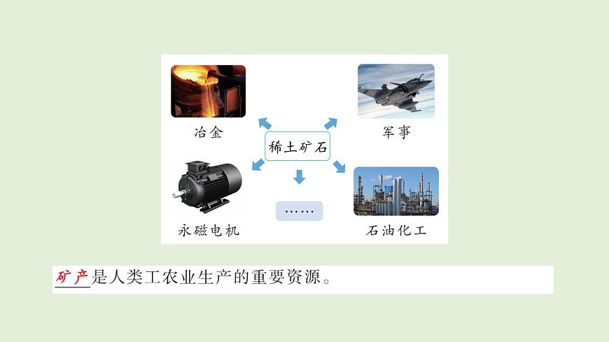 3.矿产资源（课件）2025-2026学年青岛版（54制）三年级科学上册第6页