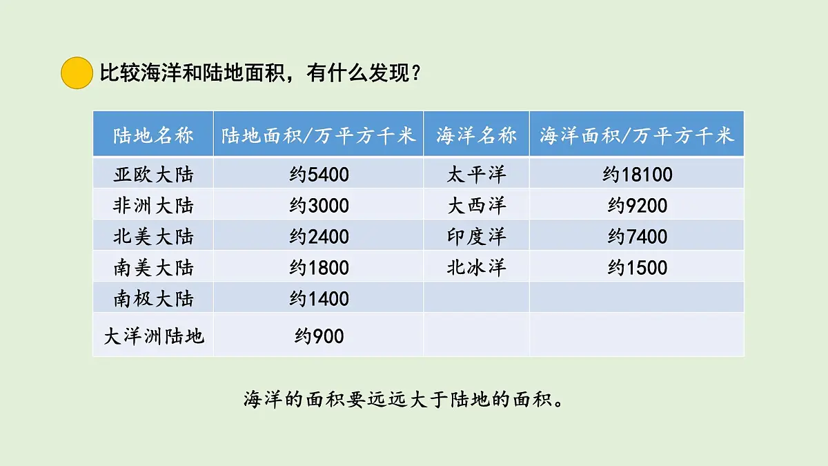 5.地球上的水（课件）2025-2026学年青岛版（54制）三年级科学上册第4页