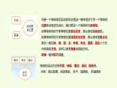 第三單元復(fù)習(xí)（課件）2025-2026學(xué)年教科版三年級(jí)科學(xué)上冊(cè)