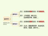 第三單元復(fù)習(xí)（課件）2025-2026學(xué)年教科版三年級(jí)科學(xué)上冊(cè)