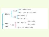 第三單元復習（課件）2025-2026學年青島版（63制）三年級科學上冊