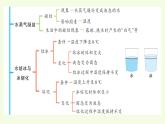 第四單元復習（課件）2025-2026學年青島版（63制）三年級科學上冊