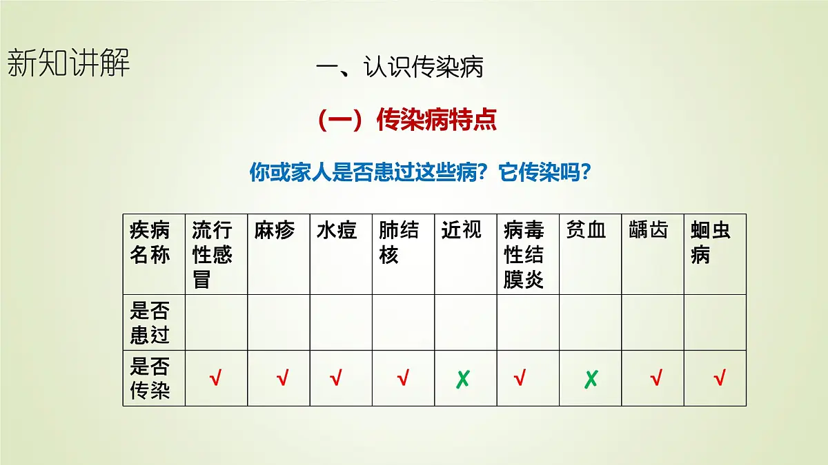 2025年秋人教鄂教版五年级科学上册 11.预防传染病（课件）001第4页
