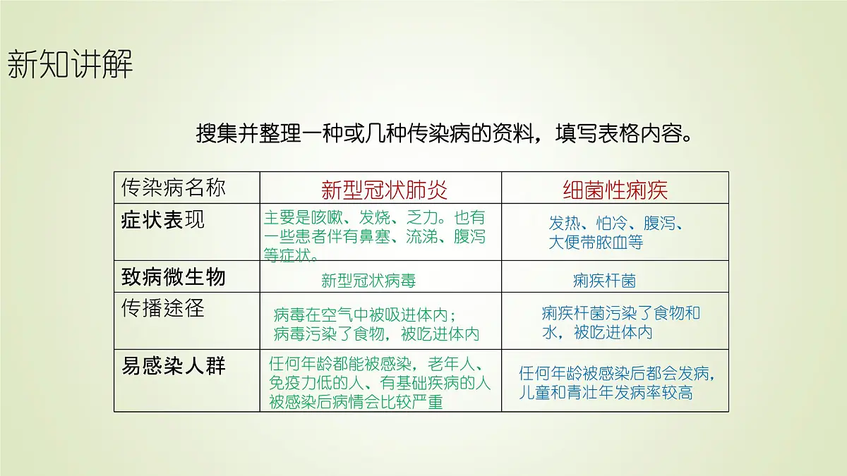 2025年秋人教鄂教版五年级科学上册 11.预防传染病（课件）001第5页