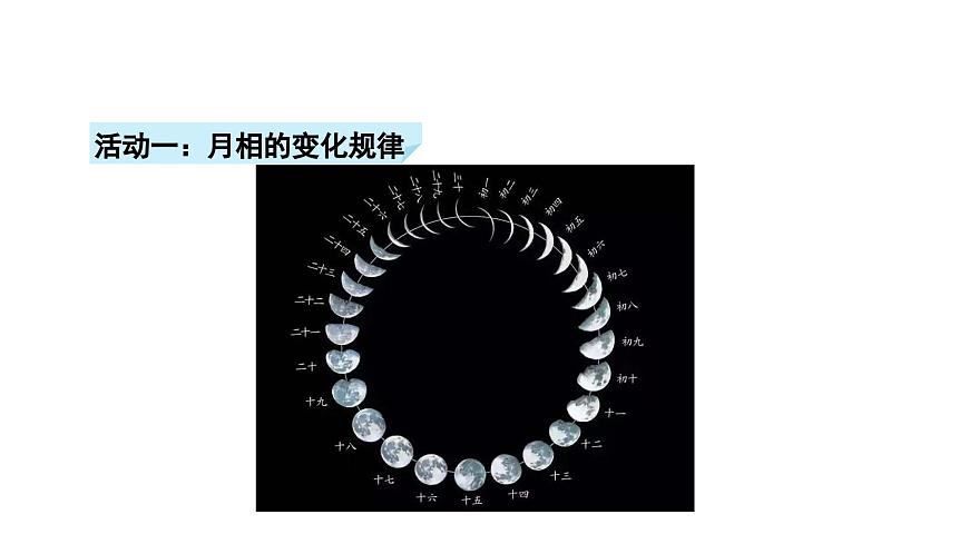 小学科学新苏教版二年级上册第二单元5看月亮教学课件（2025秋）第6页