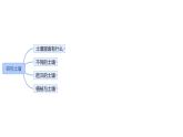 小學(xué)科學(xué)新蘇教版三年級(jí)上冊第一單元 單元復(fù)習(xí)教學(xué)課件（2025秋）