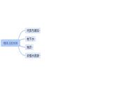 小學(xué)科學(xué)新蘇教版三年級(jí)上冊第三單元 單元復(fù)習(xí)教學(xué)課件（2025秋）