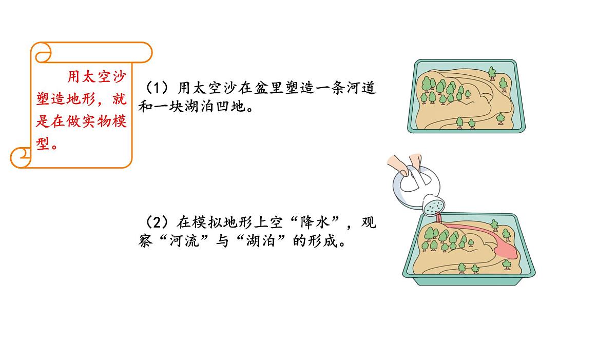 小学科学新苏教版三年级上册第三单元9.河流与湖泊教学课件（2025秋）第5页