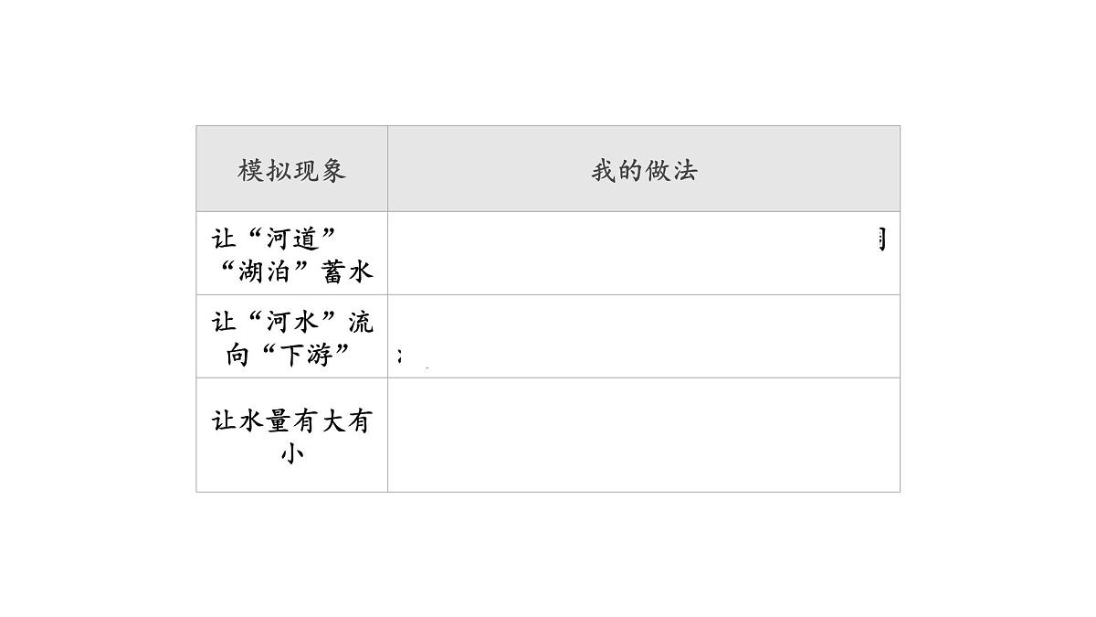 小学科学新苏教版三年级上册第三单元9.河流与湖泊教学课件（2025秋）第6页