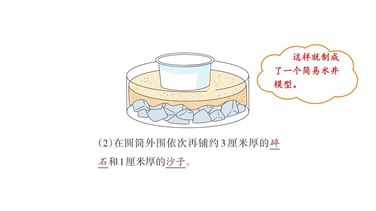 小学科学新苏教版三年级上册第三单元10.地下水教学课件（2025秋）第7页