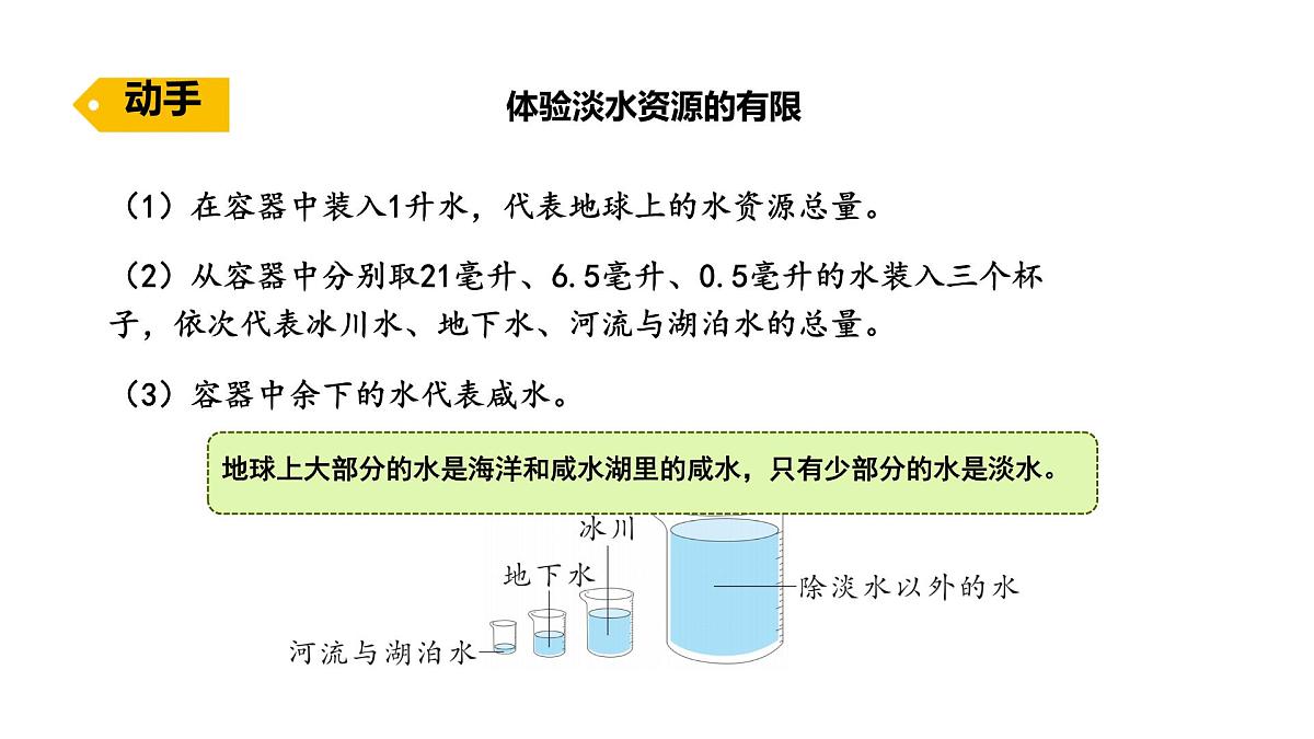 小学科学新苏教版三年级上册第三单元12.珍惜水资源教学课件（2025秋）第4页