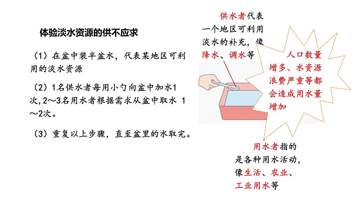 小学科学新苏教版三年级上册第三单元12.珍惜水资源教学课件（2025秋）第5页