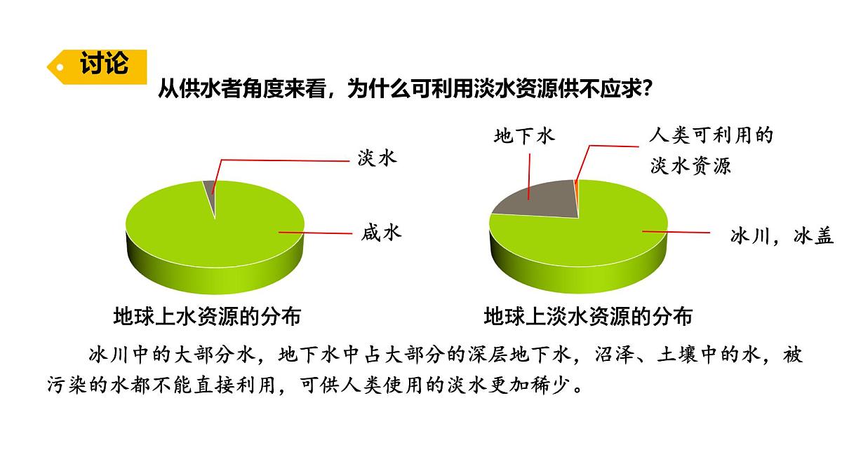 小学科学新苏教版三年级上册第三单元12.珍惜水资源教学课件（2025秋）第6页