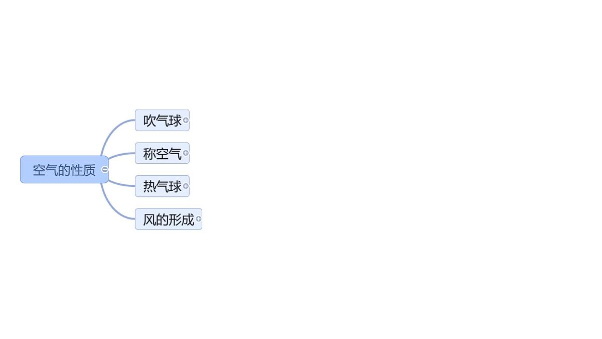 小学科学新苏教版三年级上册第四单元 单元复习教学课件（2025秋）第2页