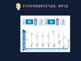 教科版三年級上冊《認(rèn)識氣溫計(jì)》課件