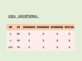 第11課 水的三態(tài)（課件）2025-2026學(xué)年粵教版三年級(jí)科學(xué)上冊(cè)