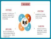 【新教材新課標(biāo)】教科版三年級上冊科學(xué)1.1《我們關(guān)心天氣》教學(xué)課件+教學(xué)設(shè)計(jì)+素材